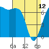 Tide chart for San Juan Islands, Stuart Island, Washington on 2023/04/12