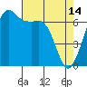 Tide chart for San Juan Islands, Stuart Island, Washington on 2023/04/14
