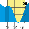 Tide chart for San Juan Islands, Stuart Island, Washington on 2023/04/25
