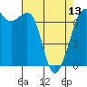 Tide chart for San Juan Islands, Stuart Island, Washington on 2024/04/13
