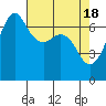 Tide chart for San Juan Islands, Stuart Island, Washington on 2024/04/18
