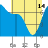 Tide chart for San Juan Islands, Stuart Island, Washington on 2024/05/14