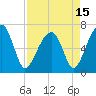Tide chart for Salt Water Creek, Wright River, South Carolina on 2021/04/15