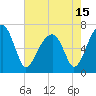 Tide chart for Salt Water Creek, Wright River, South Carolina on 2021/05/15