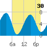 Tide chart for Salt Water Creek, Wright River, South Carolina on 2021/06/30