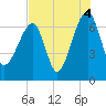 Tide chart for Salt Water Creek, Wright River, South Carolina on 2021/08/4