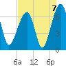 Tide chart for Salt Water Creek, Wright River, South Carolina on 2021/08/7