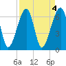 Tide chart for Salt Water Creek, Wright River, South Carolina on 2023/04/4