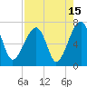 Tide chart for Salt Water Creek, Wright River, South Carolina on 2023/08/15