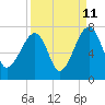 Tide chart for Salt Water Creek, Wright River, South Carolina on 2023/09/11
