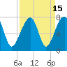 Tide chart for Salt Water Creek, Wright River, South Carolina on 2023/09/15