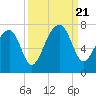 Tide chart for Salt Water Creek, Wright River, South Carolina on 2023/09/21