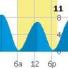 Tide chart for Salt Water Creek, Wright River, South Carolina on 2024/05/11