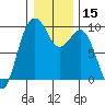 Tide chart for Fidalgo Island, Similk Bay, Washington on 2021/01/15
