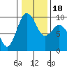 Tide chart for Fidalgo Island, Similk Bay, Washington on 2021/01/18