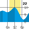Tide chart for Fidalgo Island, Similk Bay, Washington on 2021/01/22