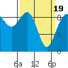 Tide chart for Fidalgo Island, Similk Bay, Washington on 2021/03/19