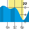 Tide chart for Fidalgo Island, Similk Bay, Washington on 2021/03/22