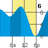 Tide chart for Fidalgo Island, Similk Bay, Washington on 2021/03/6