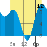 Tide chart for Fidalgo Island, Similk Bay, Washington on 2021/07/12