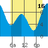 Tide chart for Fidalgo Island, Similk Bay, Washington on 2021/07/16