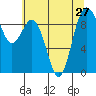 Tide chart for Fidalgo Island, Similk Bay, Washington on 2021/07/27