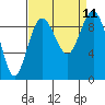 Tide chart for Fidalgo Island, Similk Bay, Washington on 2021/09/11