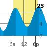 Tide chart for Fidalgo Island, Similk Bay, Washington on 2021/09/23