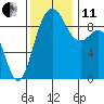 Tide chart for Similk Bay, Washington on 2021/11/11