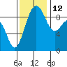 Tide chart for Similk Bay, Washington on 2021/11/12