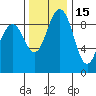 Tide chart for Similk Bay, Washington on 2021/11/15