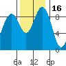 Tide chart for Similk Bay, Washington on 2021/11/16