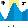 Tide chart for Similk Bay, Washington on 2021/11/27