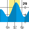 Tide chart for Similk Bay, Washington on 2021/11/29