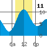 Tide chart for Similk Bay, Washington on 2021/12/11