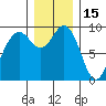 Tide chart for Similk Bay, Washington on 2021/12/15