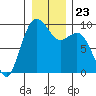 Tide chart for Similk Bay, Washington on 2021/12/23