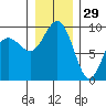 Tide chart for Similk Bay, Washington on 2021/12/29