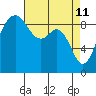Tide chart for Fidalgo Island, Similk Bay, Washington on 2022/04/11