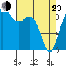 Tide chart for Fidalgo Island, Similk Bay, Washington on 2022/04/23