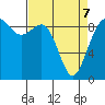 Tide chart for Fidalgo Island, Similk Bay, Washington on 2022/04/7