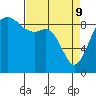 Tide chart for Fidalgo Island, Similk Bay, Washington on 2022/04/9
