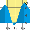 Tide chart for Fidalgo Island, Similk Bay, Washington on 2022/06/27