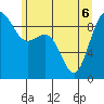 Tide chart for Fidalgo Island, Similk Bay, Washington on 2022/06/6