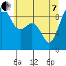 Tide chart for Fidalgo Island, Similk Bay, Washington on 2022/06/7