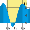 Tide chart for Similk Bay, Washington on 2022/07/11