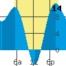 Tide chart for Similk Bay, Washington on 2022/07/14