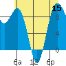 Tide chart for Similk Bay, Washington on 2022/07/15