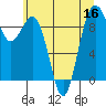 Tide chart for Similk Bay, Washington on 2022/07/16