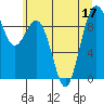 Tide chart for Similk Bay, Washington on 2022/07/17